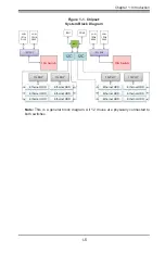 Предварительный просмотр 13 страницы Supermicro K1048-RT User Manual