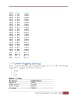 Preview for 51 page of Supermicro L2 Configuration Manual