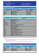 Предварительный просмотр 7 страницы Supermicro M12SWA-TF Quick Reference Manual