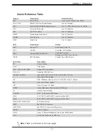 Preview for 13 page of Supermicro MBD-X11SDV-4C-TP8F-B User Manual