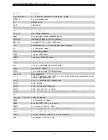 Preview for 16 page of Supermicro MBD-X12SAE-O User Manual