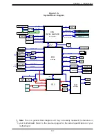 Preview for 19 page of Supermicro MBD-X12SAE-O User Manual