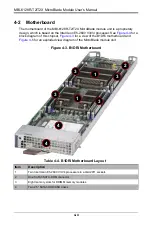 Preview for 46 page of Supermicro MBI-6128R-T2 User Manual