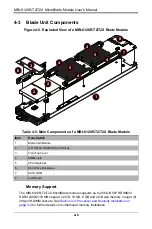 Preview for 48 page of Supermicro MBI-6128R-T2 User Manual