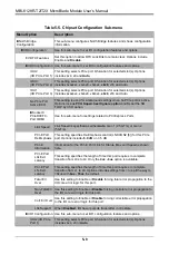 Preview for 58 page of Supermicro MBI-6128R-T2 User Manual