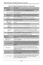 Preview for 60 page of Supermicro MBI-6128R-T2 User Manual