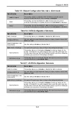 Preview for 61 page of Supermicro MBI-6128R-T2 User Manual