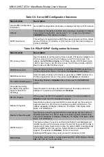 Preview for 62 page of Supermicro MBI-6128R-T2 User Manual