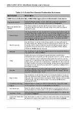 Preview for 64 page of Supermicro MBI-6128R-T2 User Manual