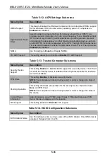 Preview for 66 page of Supermicro MBI-6128R-T2 User Manual