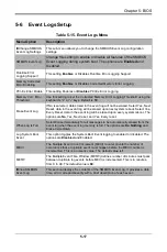 Preview for 67 page of Supermicro MBI-6128R-T2 User Manual