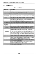 Preview for 68 page of Supermicro MBI-6128R-T2 User Manual