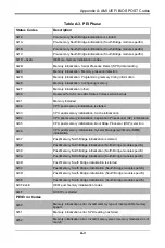 Preview for 73 page of Supermicro MBI-6128R-T2 User Manual