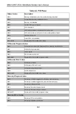 Preview for 74 page of Supermicro MBI-6128R-T2 User Manual