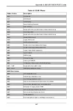 Preview for 77 page of Supermicro MBI-6128R-T2 User Manual