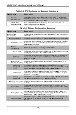 Предварительный просмотр 60 страницы Supermicro MBI-6219G-T User Manual