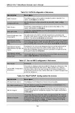 Предварительный просмотр 62 страницы Supermicro MBI-6219G-T User Manual