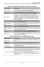 Предварительный просмотр 63 страницы Supermicro MBI-6219G-T User Manual