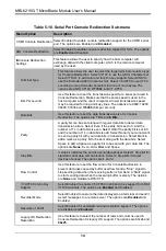 Предварительный просмотр 64 страницы Supermicro MBI-6219G-T User Manual