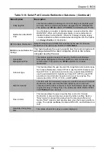 Предварительный просмотр 65 страницы Supermicro MBI-6219G-T User Manual