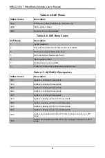 Предварительный просмотр 82 страницы Supermicro MBI-6219G-T User Manual