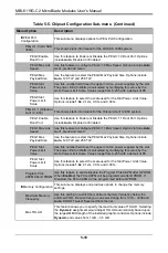 Предварительный просмотр 62 страницы Supermicro MicroBlade MBI-6119G-C2 User Manual