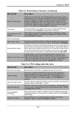 Preview for 57 page of Supermicro MicroBlade MBI-6119G-C4 User Manual