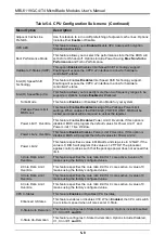 Preview for 58 page of Supermicro MicroBlade MBI-6119G-C4 User Manual