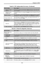 Preview for 59 page of Supermicro MicroBlade MBI-6119G-C4 User Manual