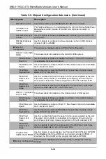 Preview for 60 page of Supermicro MicroBlade MBI-6119G-C4 User Manual