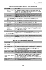 Preview for 61 page of Supermicro MicroBlade MBI-6119G-C4 User Manual