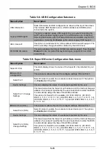 Preview for 63 page of Supermicro MicroBlade MBI-6119G-C4 User Manual