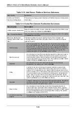 Preview for 64 page of Supermicro MicroBlade MBI-6119G-C4 User Manual