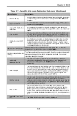 Preview for 65 page of Supermicro MicroBlade MBI-6119G-C4 User Manual