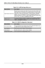 Preview for 66 page of Supermicro MicroBlade MBI-6119G-C4 User Manual