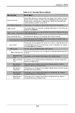 Preview for 71 page of Supermicro MicroBlade MBI-6119G-C4 User Manual