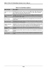 Preview for 74 page of Supermicro MicroBlade MBI-6119G-C4 User Manual