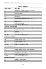 Preview for 78 page of Supermicro MicroBlade MBI-6119G-C4 User Manual