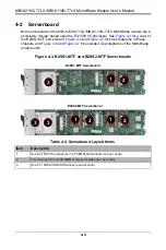 Предварительный просмотр 41 страницы Supermicro MicroBlade MBI-6119G-T7LX User Manual