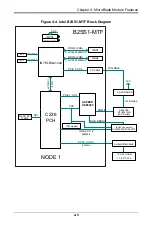 Предварительный просмотр 42 страницы Supermicro MicroBlade MBI-6119G-T7LX User Manual