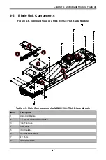 Предварительный просмотр 44 страницы Supermicro MicroBlade MBI-6119G-T7LX User Manual