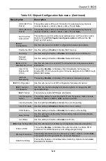 Предварительный просмотр 55 страницы Supermicro MicroBlade MBI-6119G-T7LX User Manual