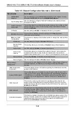 Предварительный просмотр 56 страницы Supermicro MicroBlade MBI-6119G-T7LX User Manual