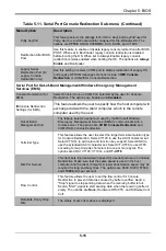 Предварительный просмотр 61 страницы Supermicro MicroBlade MBI-6119G-T7LX User Manual