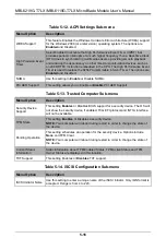 Предварительный просмотр 62 страницы Supermicro MicroBlade MBI-6119G-T7LX User Manual