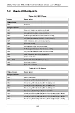 Предварительный просмотр 68 страницы Supermicro MicroBlade MBI-6119G-T7LX User Manual