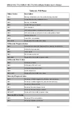 Предварительный просмотр 70 страницы Supermicro MicroBlade MBI-6119G-T7LX User Manual