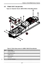 Preview for 48 page of Supermicro MicroBlade MBI-6119M-C2 User Manual