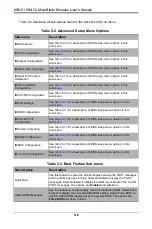 Preview for 57 page of Supermicro MicroBlade MBI-6119M-C2 User Manual