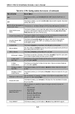 Preview for 59 page of Supermicro MicroBlade MBI-6119M-C2 User Manual